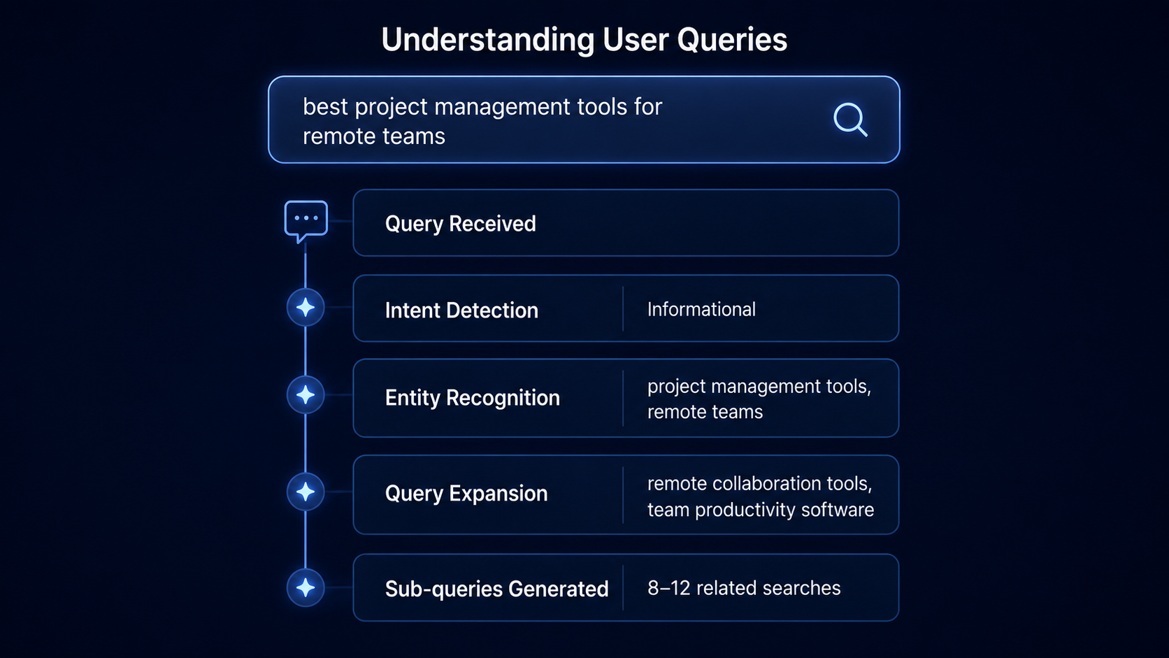 How AI search engines select sources funnel