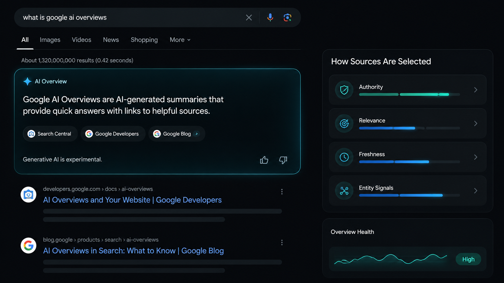 Google AI Overview audit and readiness dashboard