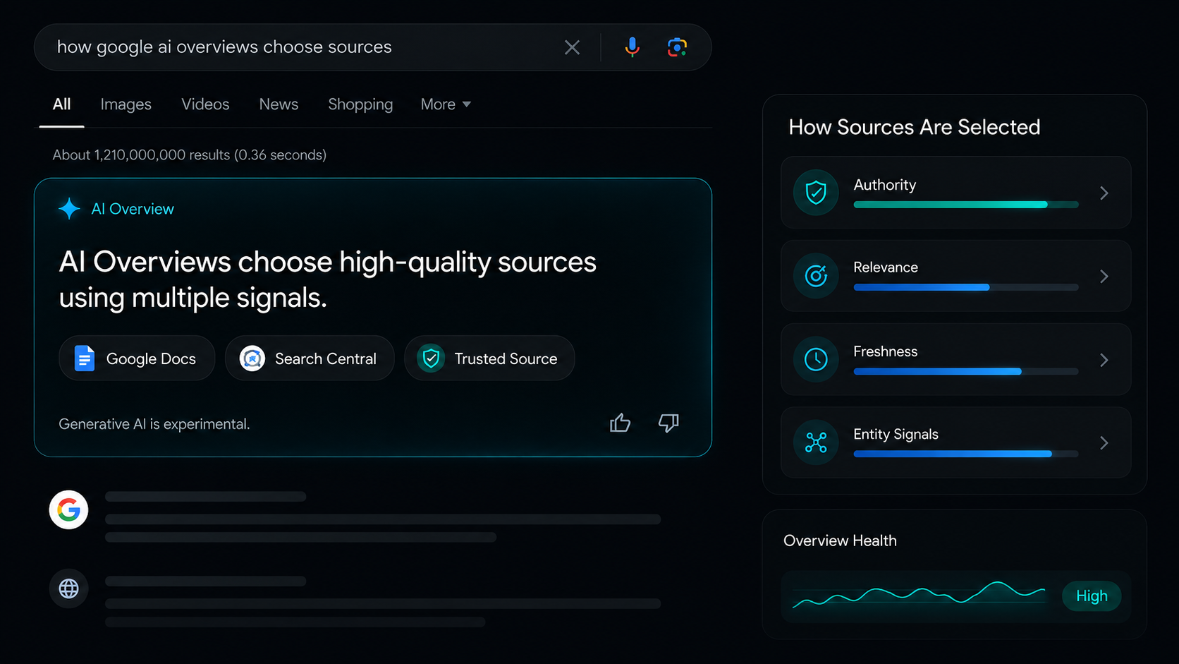 Google AI Overview source selection interface