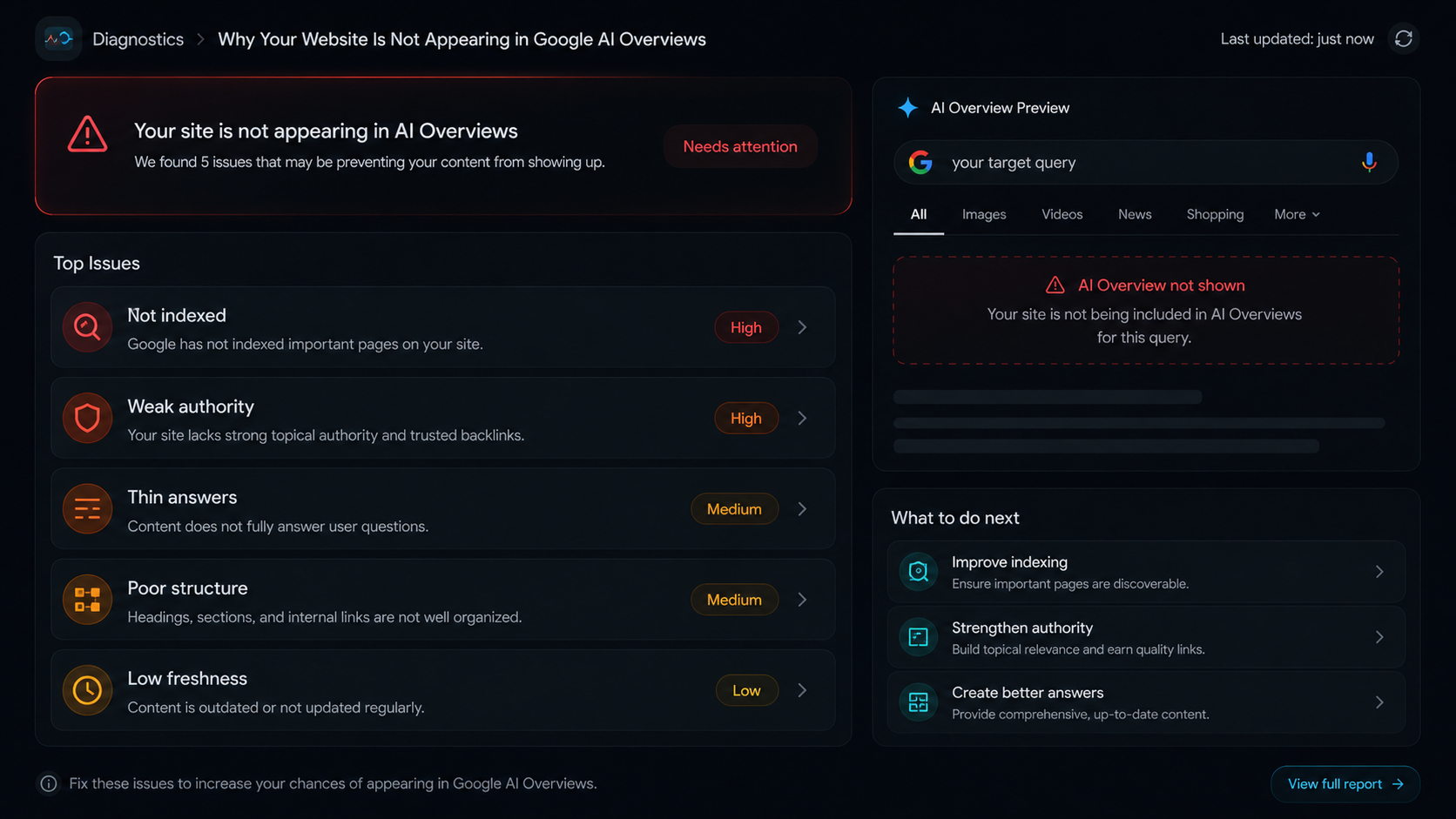 Query types that trigger Google AI Overviews dashboard