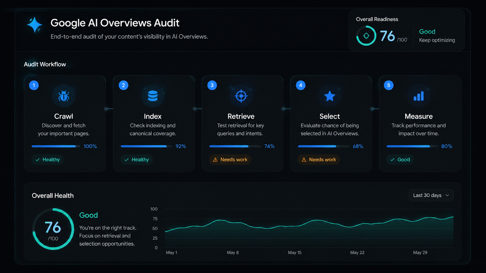 How Google AI Overviews choose sources