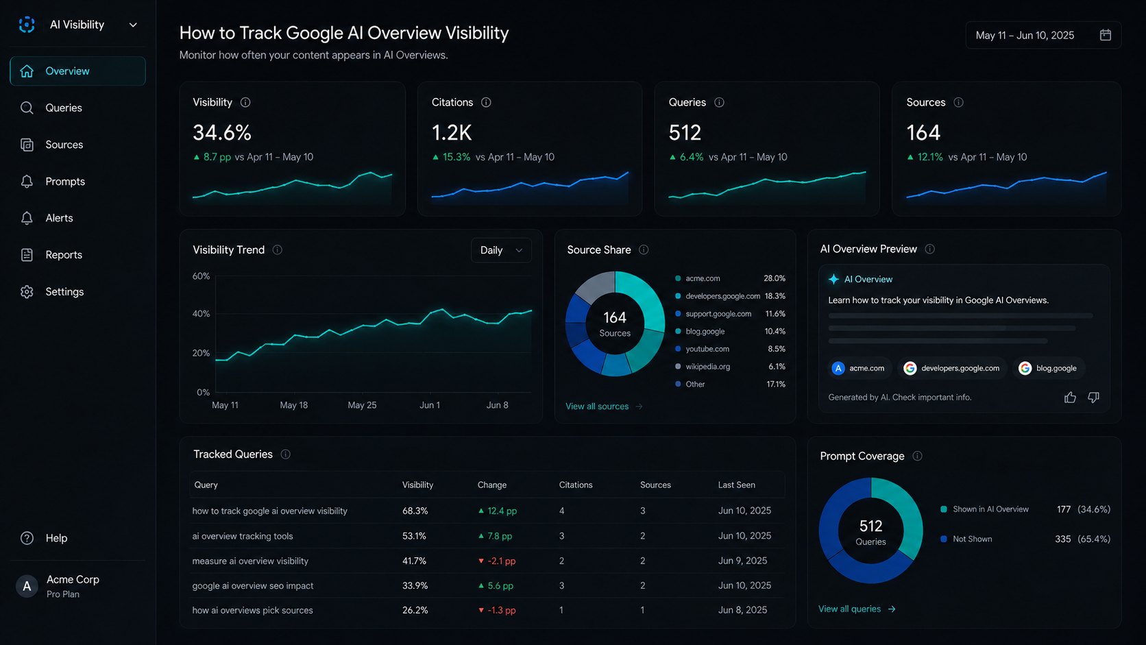 Optimize existing pages for AI Overviews interface