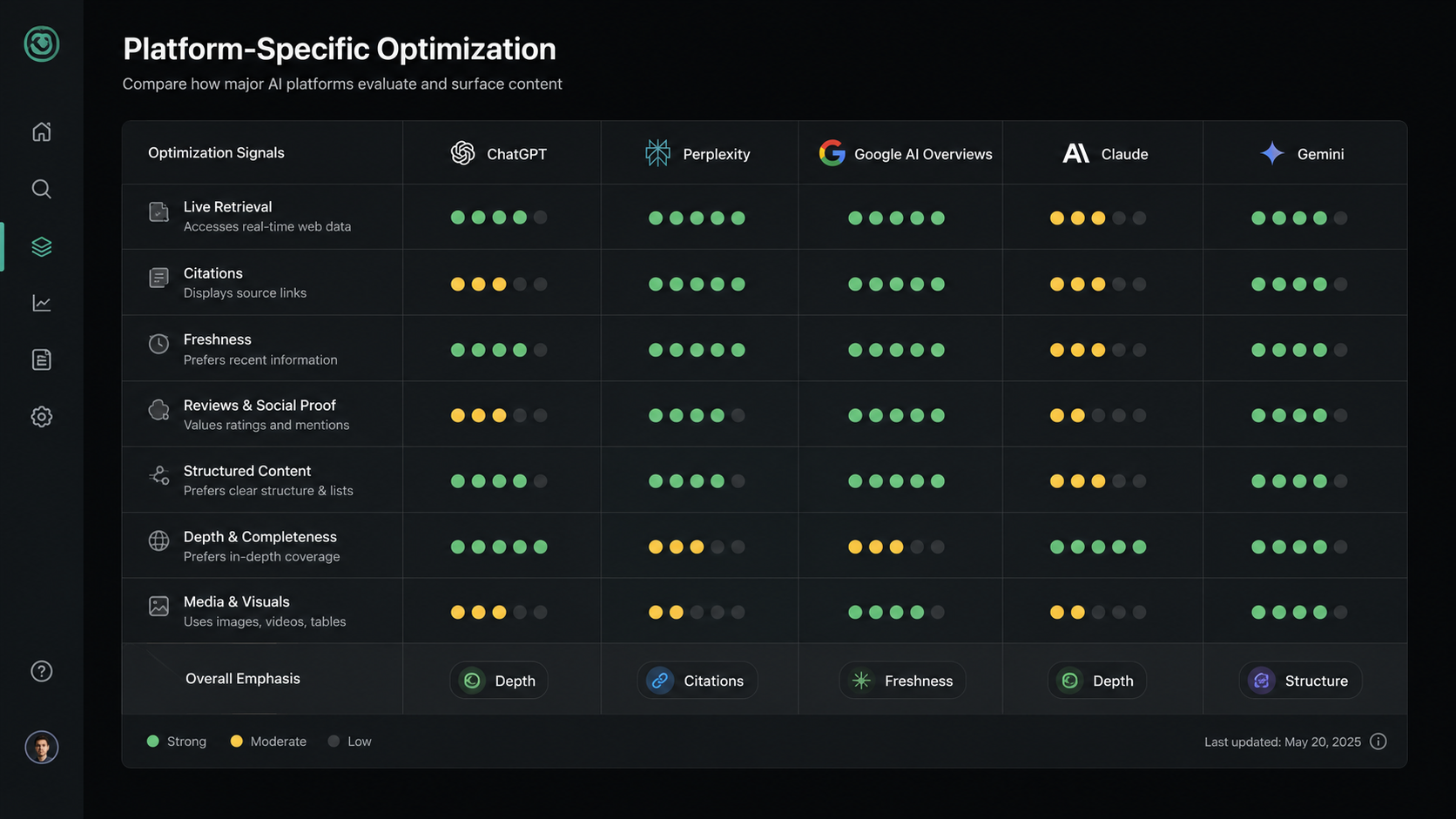 AI crawler and rendering technical audit dashboard