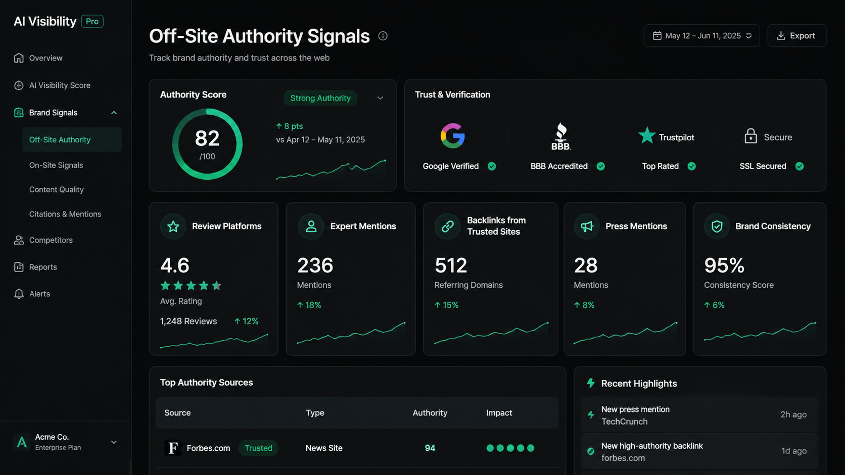 AI search visibility tracking dashboard