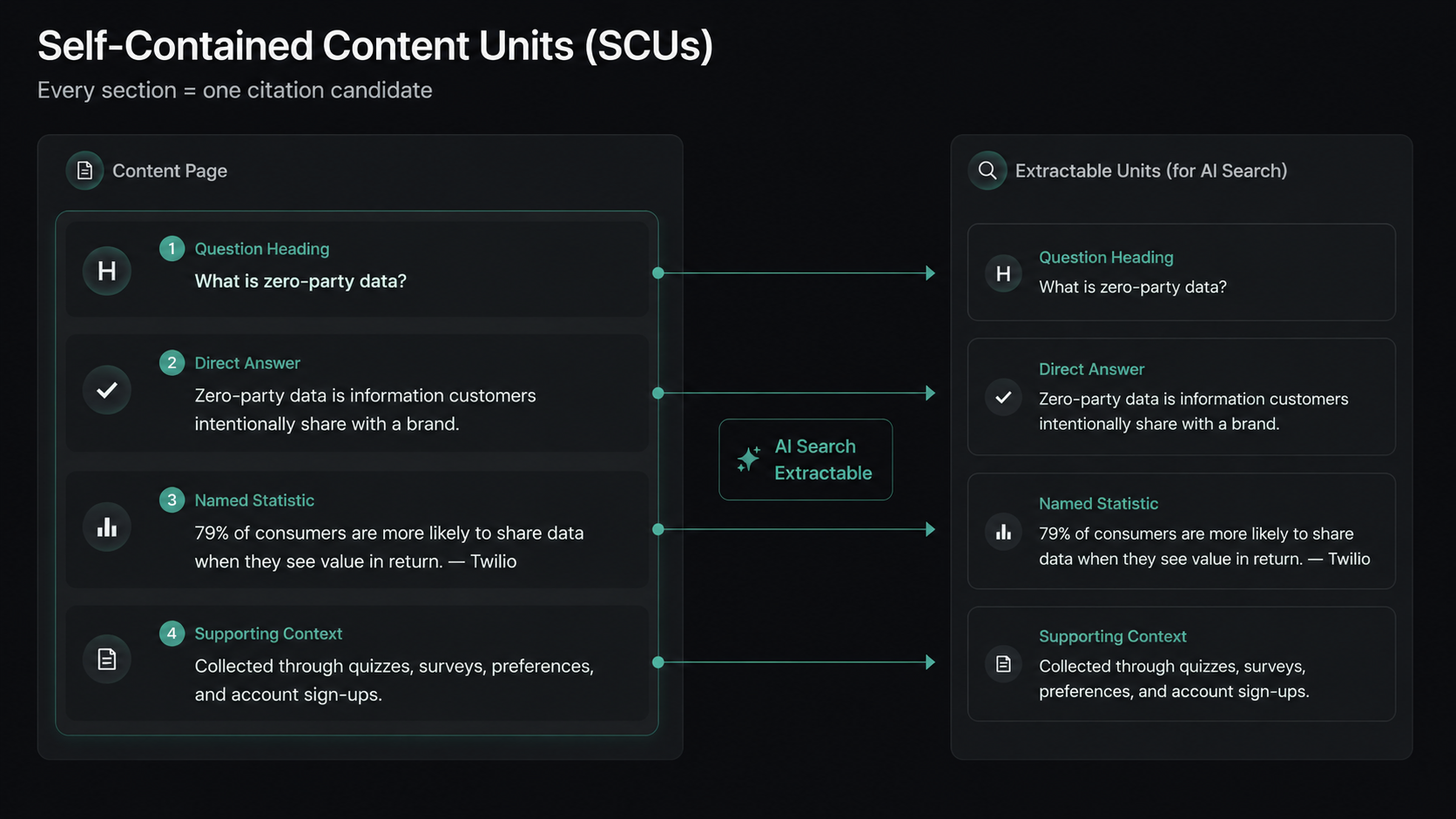 Off-site authority signals dashboard