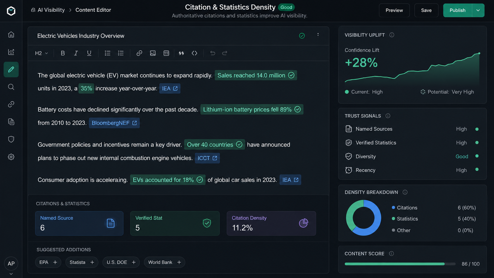 AI search visibility six strategy dashboard