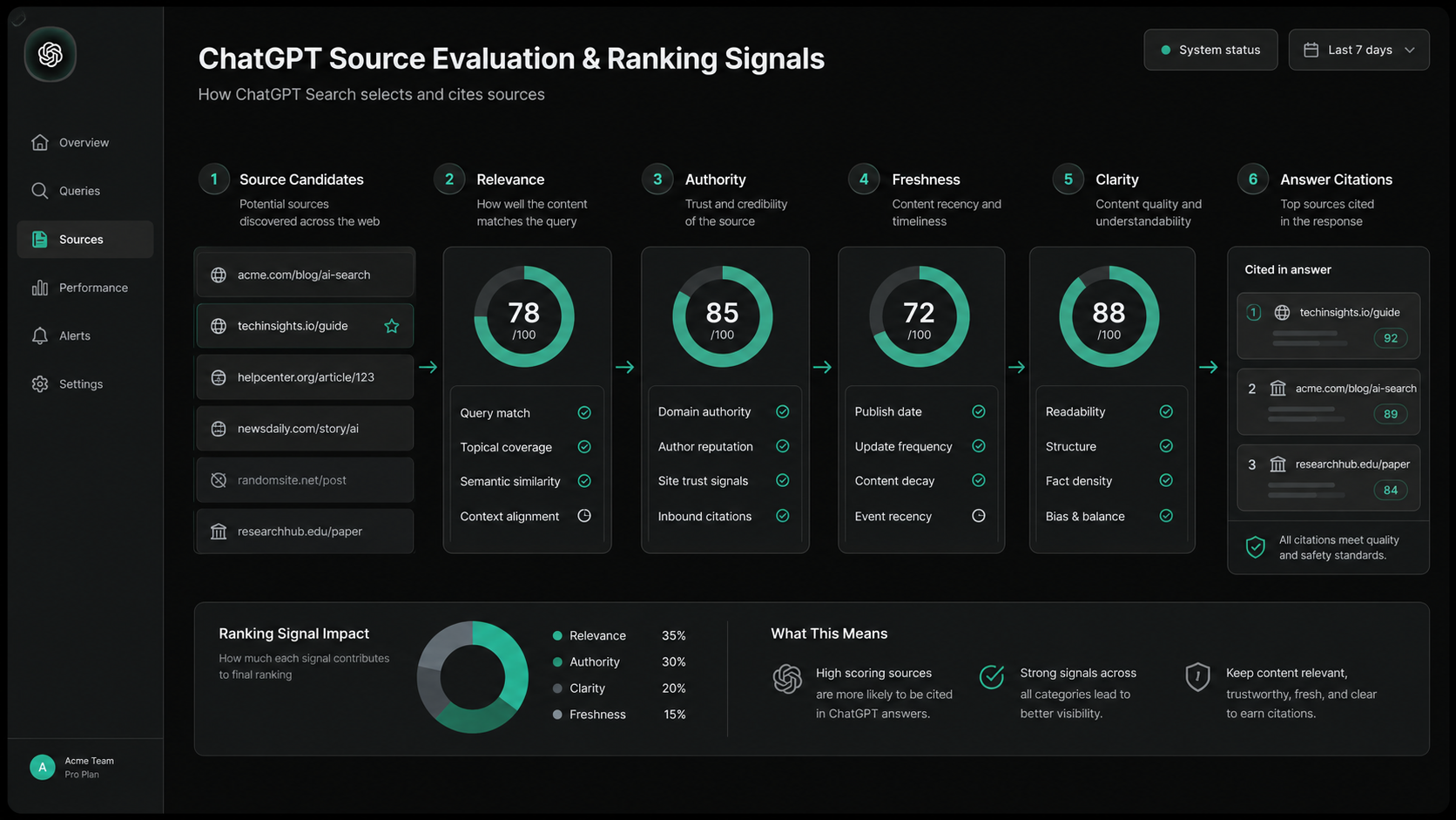 Why ChatGPT mentions competitors instead of your brand