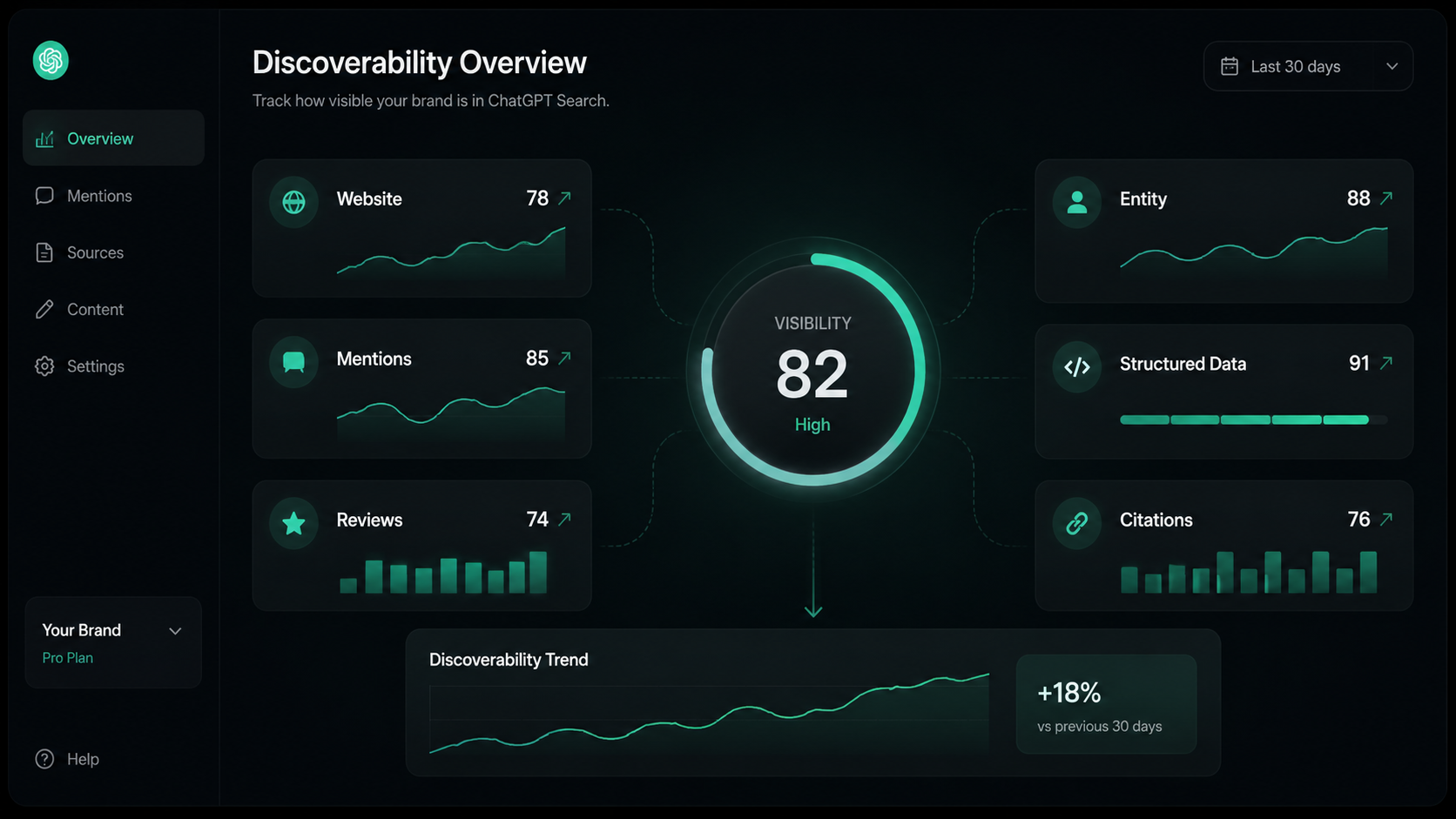 ChatGPT Search visibility audit dashboard