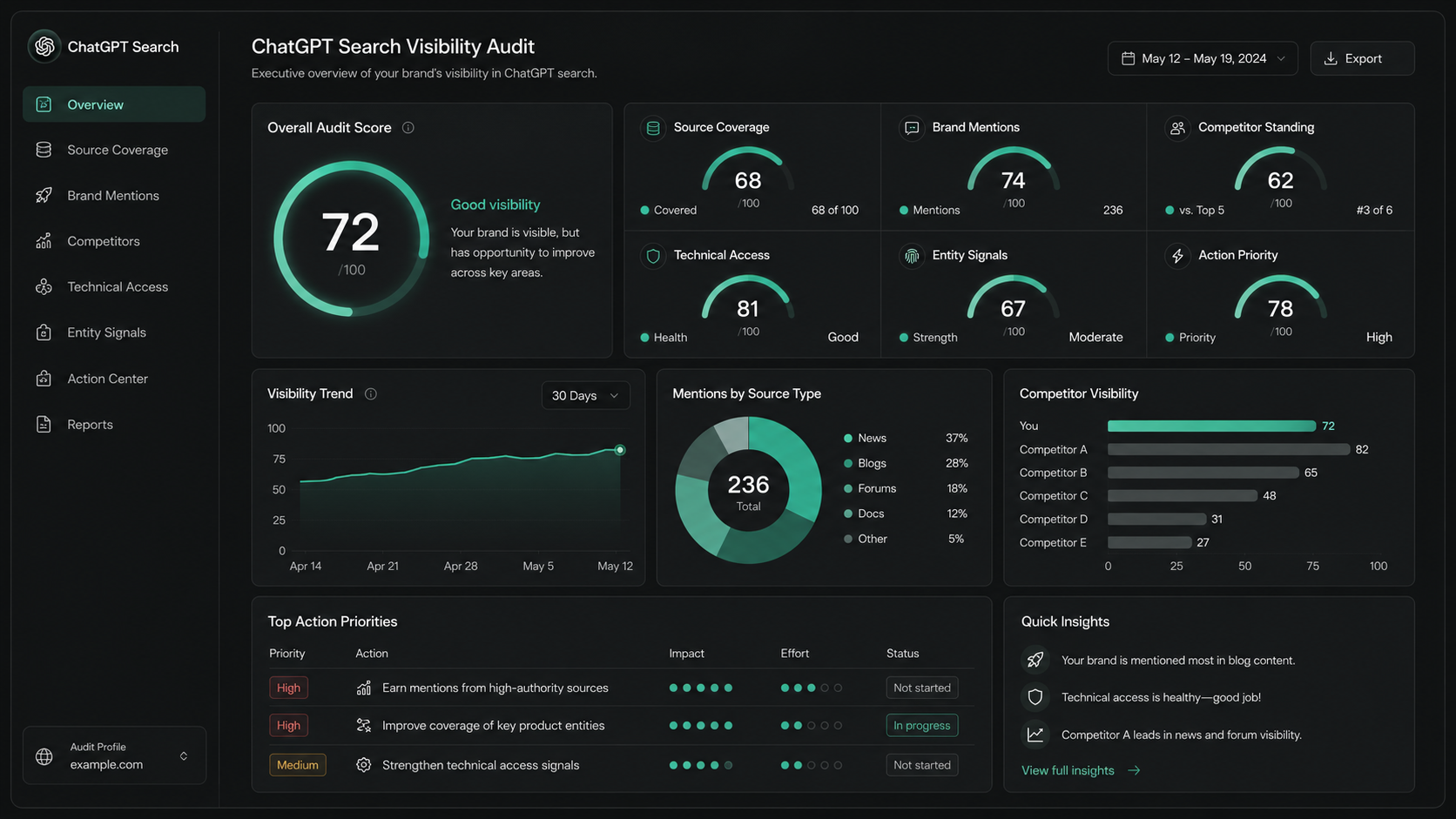 ChatGPT Search source discovery and answer interface