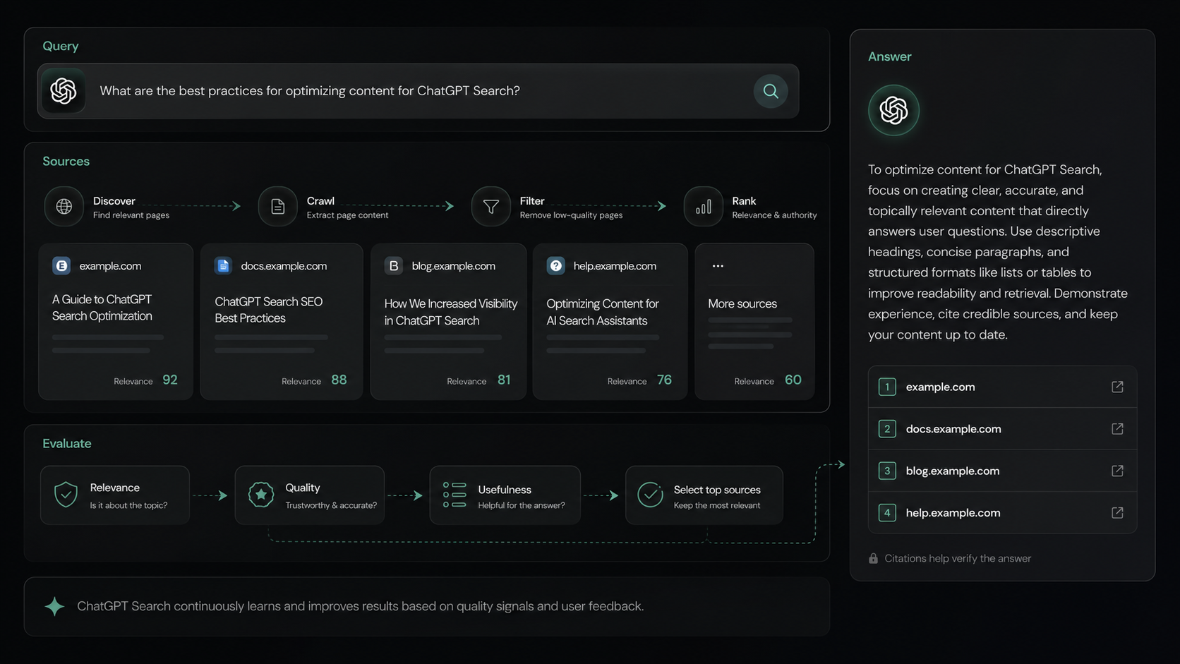 Best content types for ChatGPT Search visibility