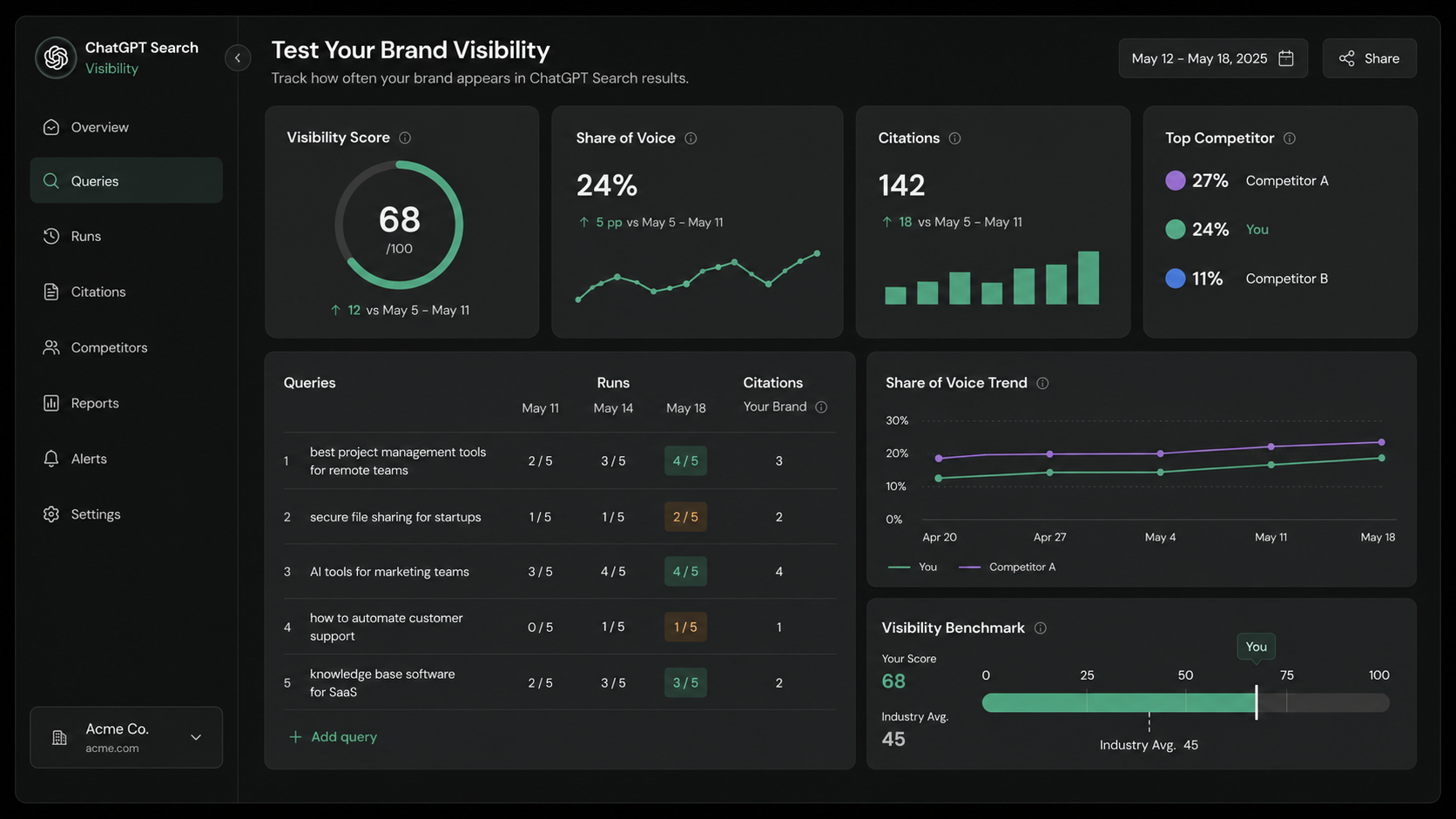 ChatGPT pipeline and source evaluation dashboard