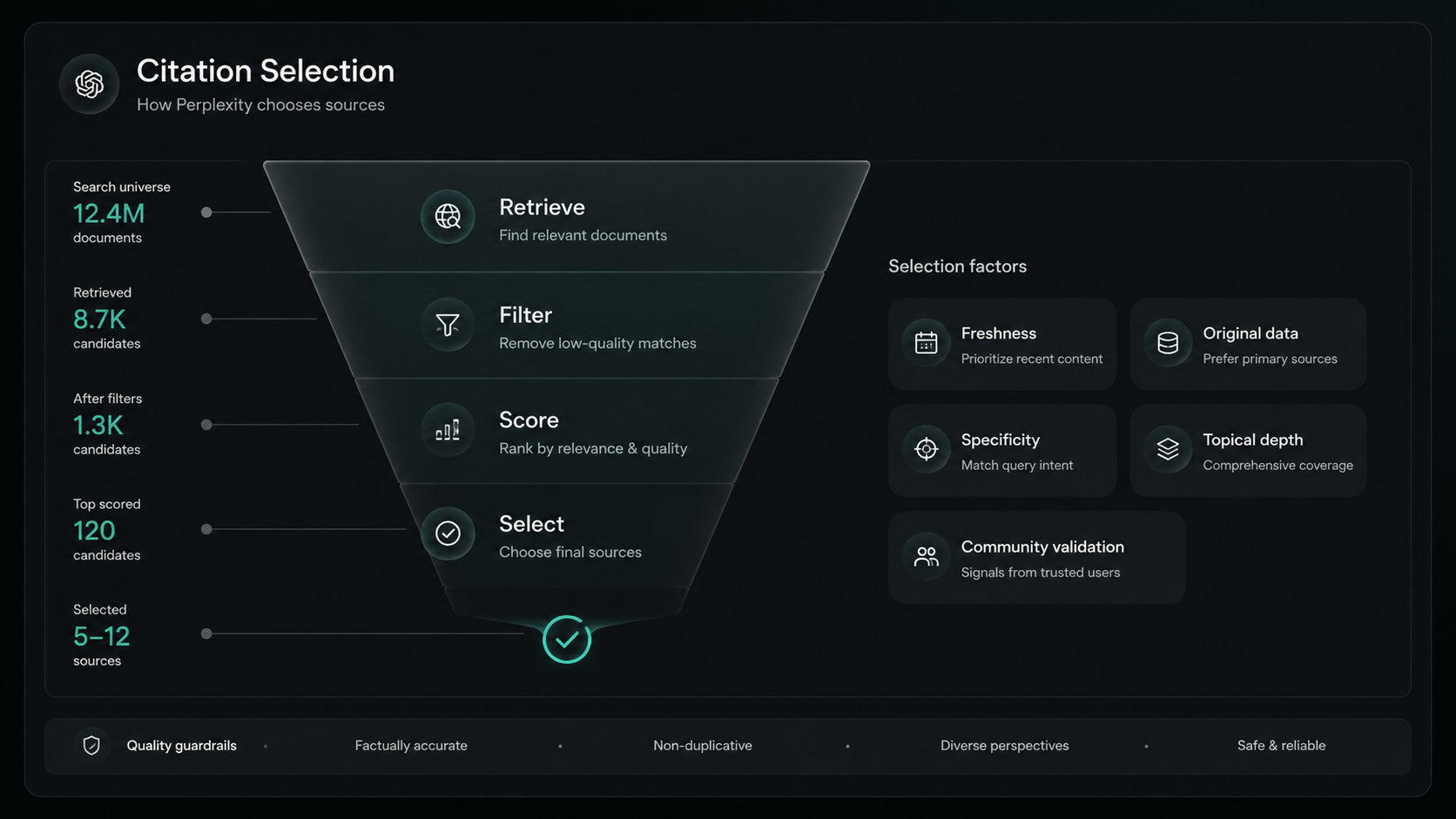 Perplexity SEO source and citation performance dashboard