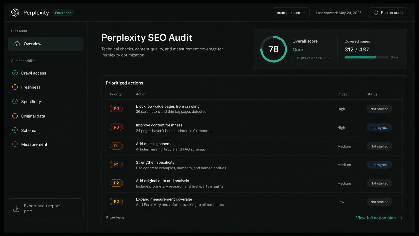 Perplexity citation traffic dashboard