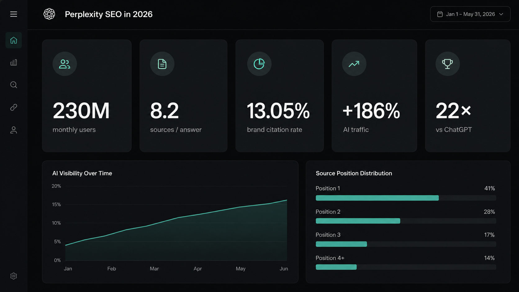 Perplexity crawl access dashboard