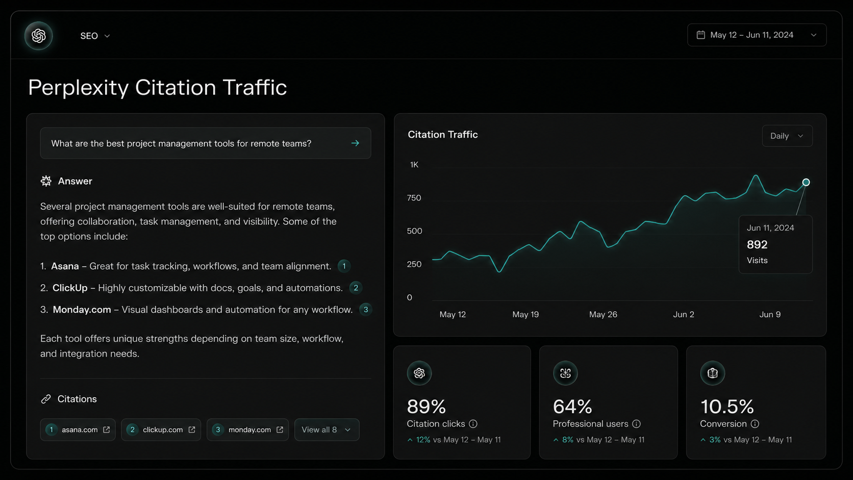 Perplexity SEO analytics dashboard 2026