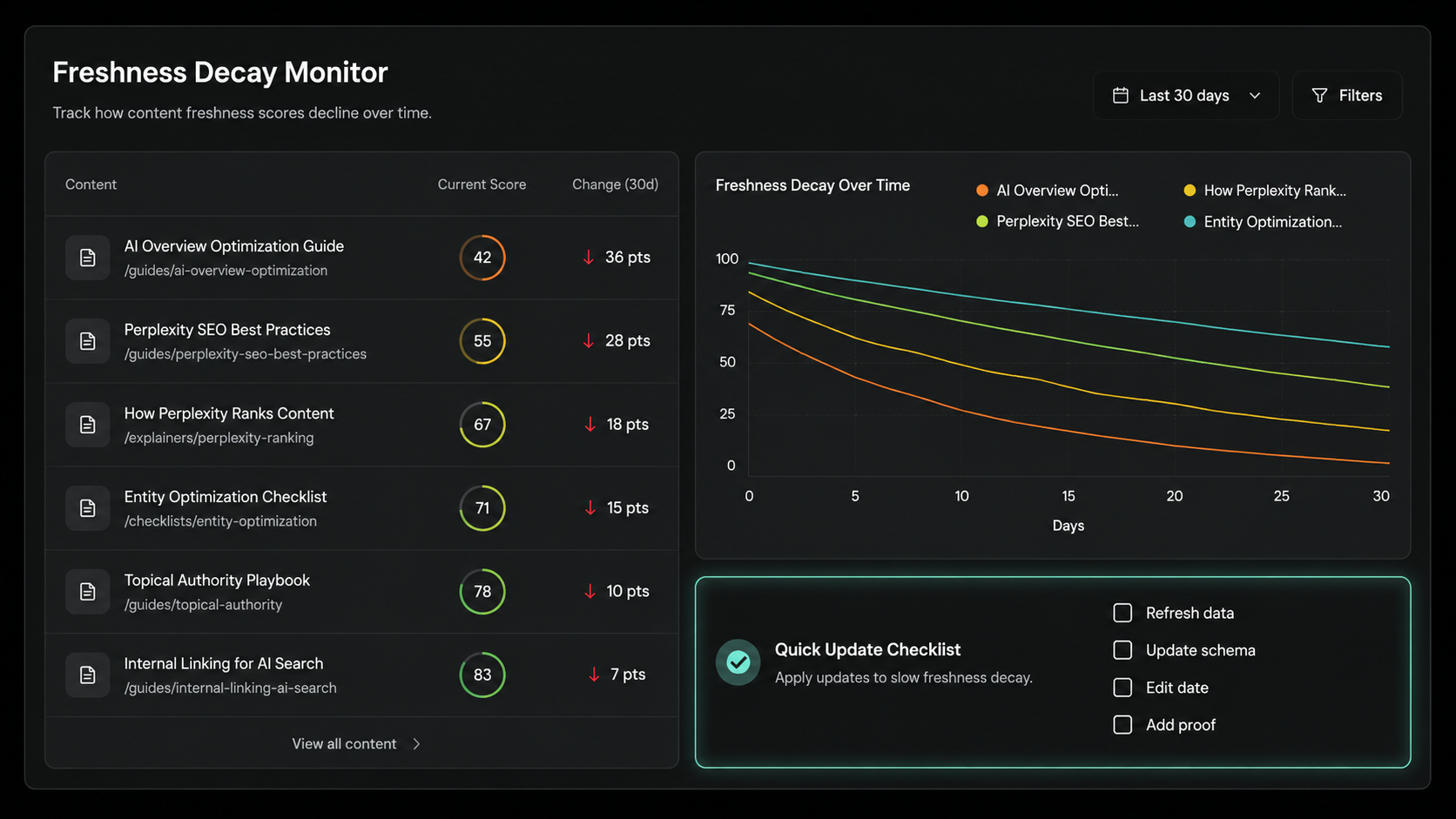 Perplexity citation selection dashboard