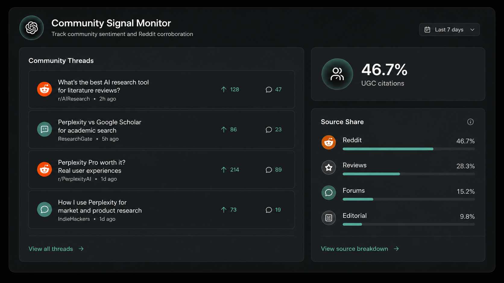 Perplexity SEO audit dashboard and action plan