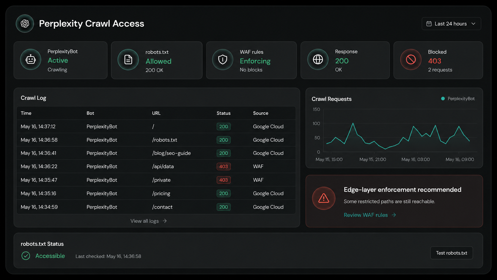 Freshness decay monitor for Perplexity SEO