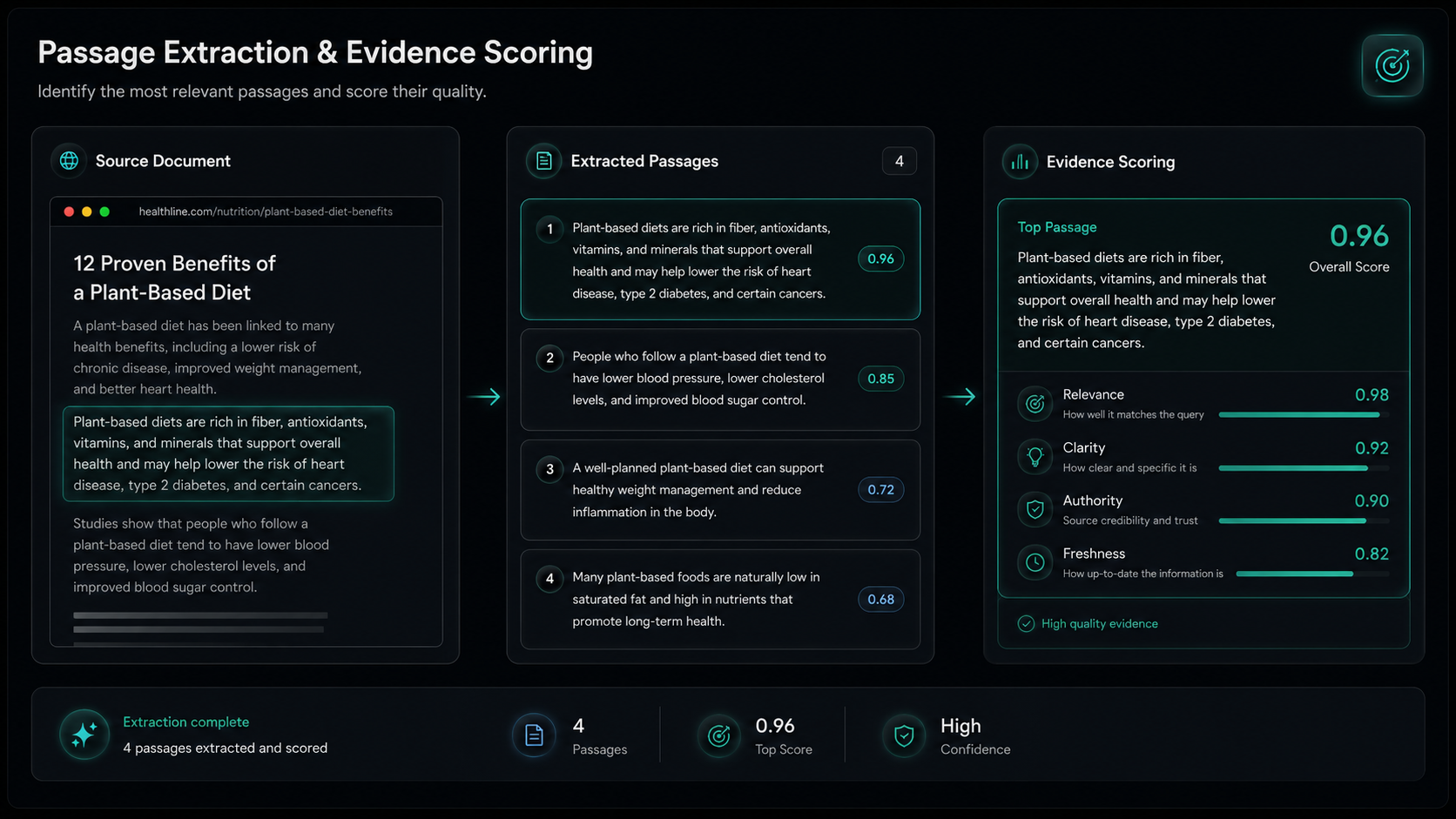 How answer engines understand user intent