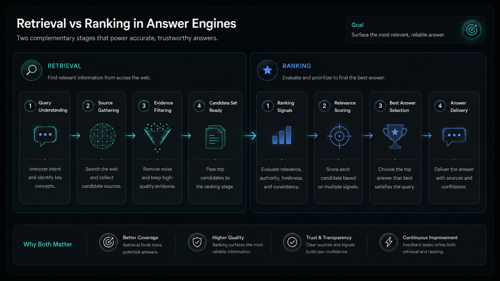 Passage extraction and evidence scoring dashboard