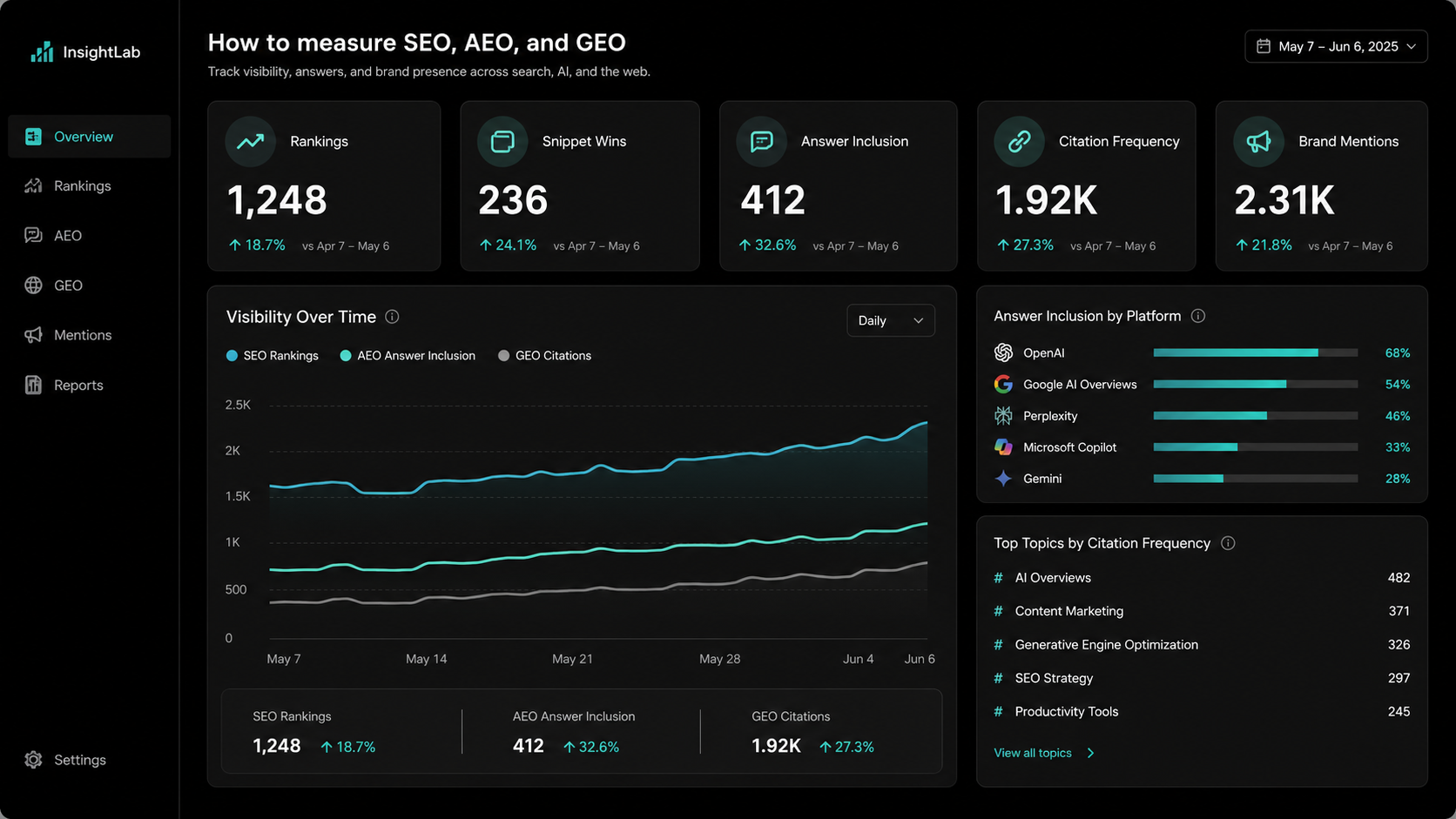 SEO AEO GEO layered dependency model