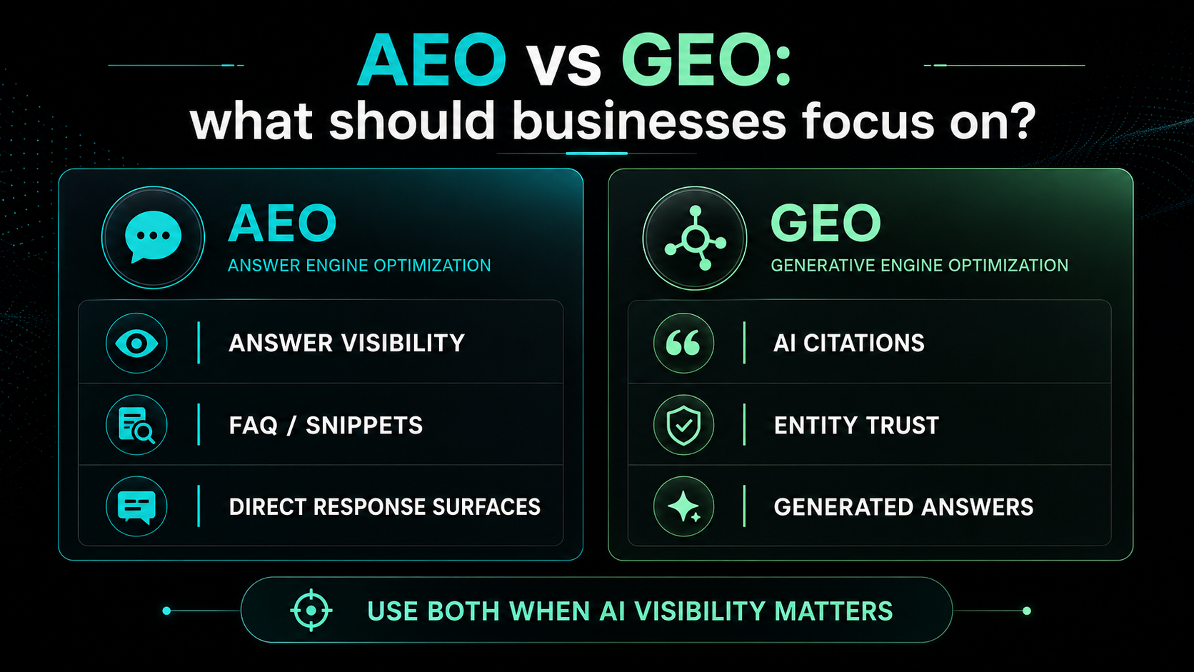 SEO AEO GEO measurement dashboard