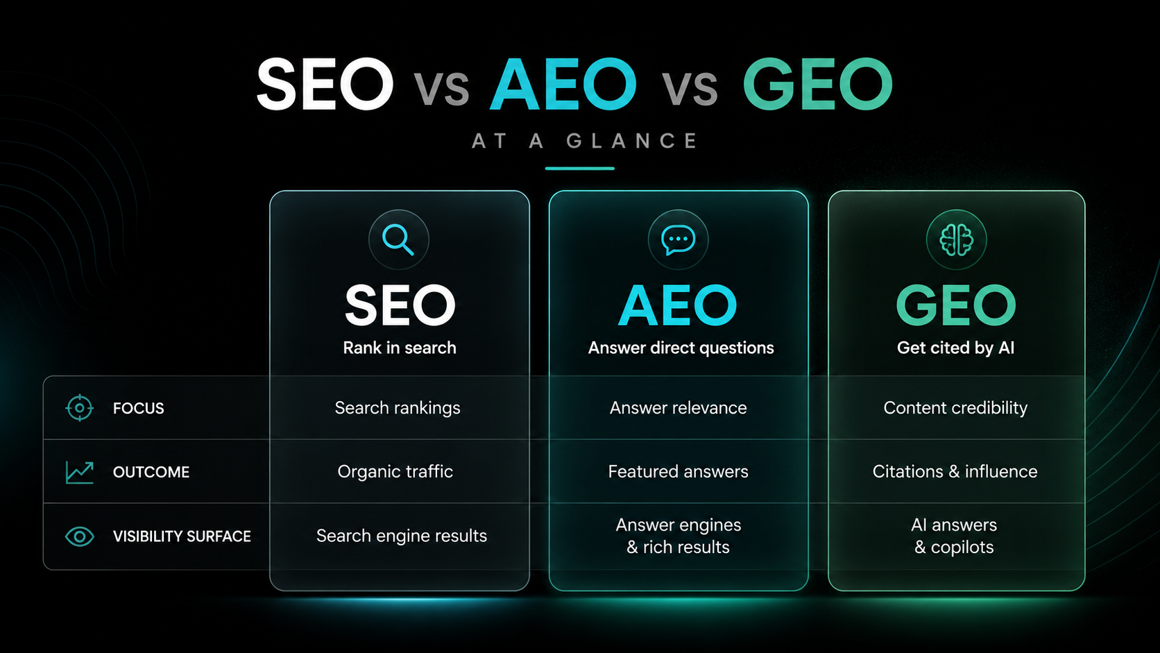AEO versus GEO comparison
