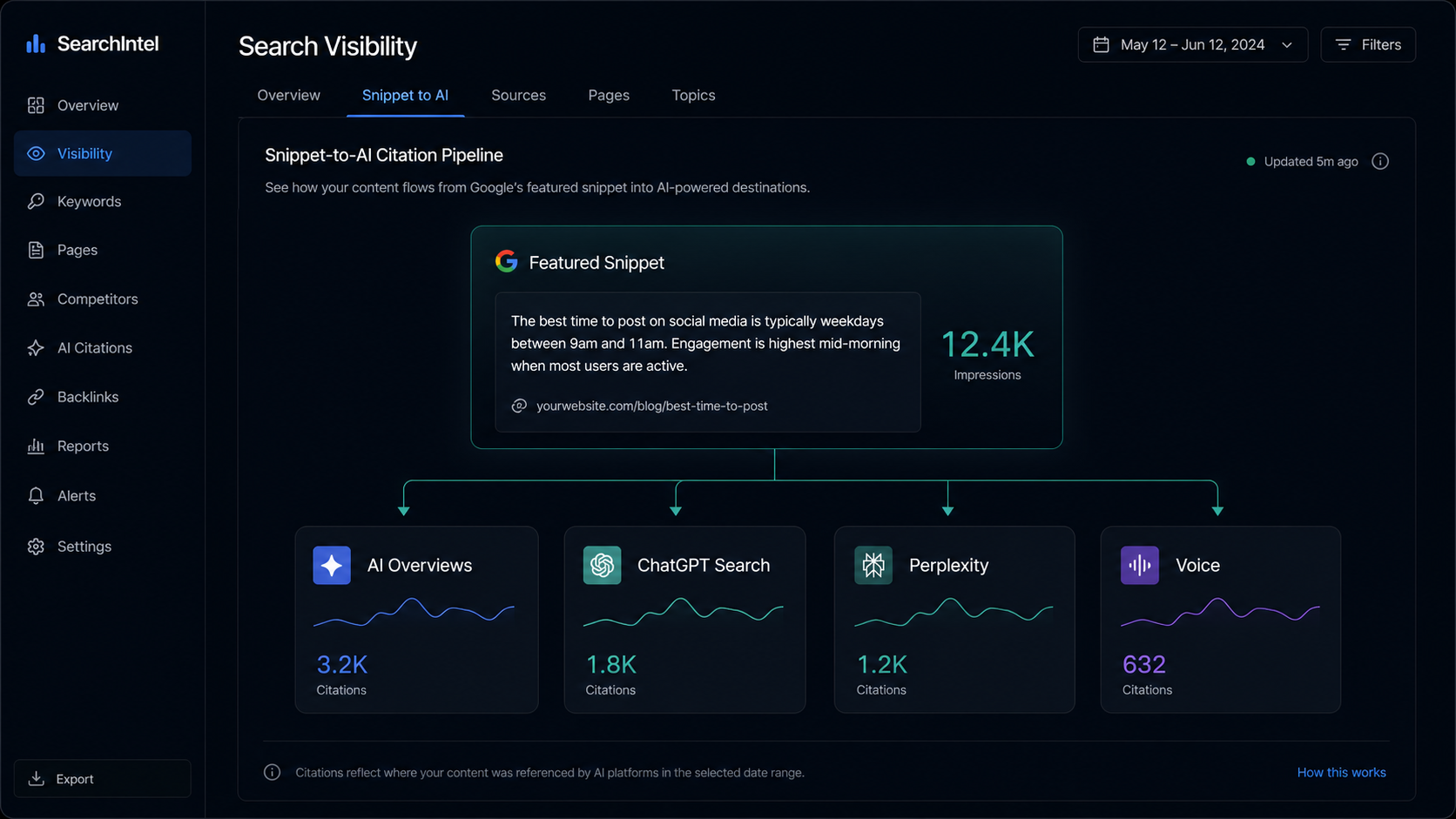 Featured snippet opportunity dashboard positions four to twelve