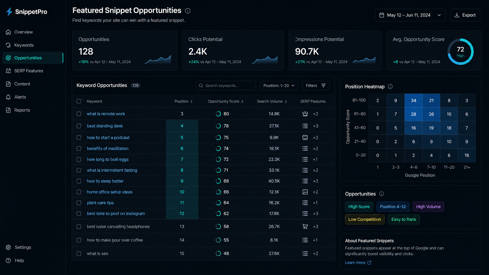 Google featured snippet optimization interface