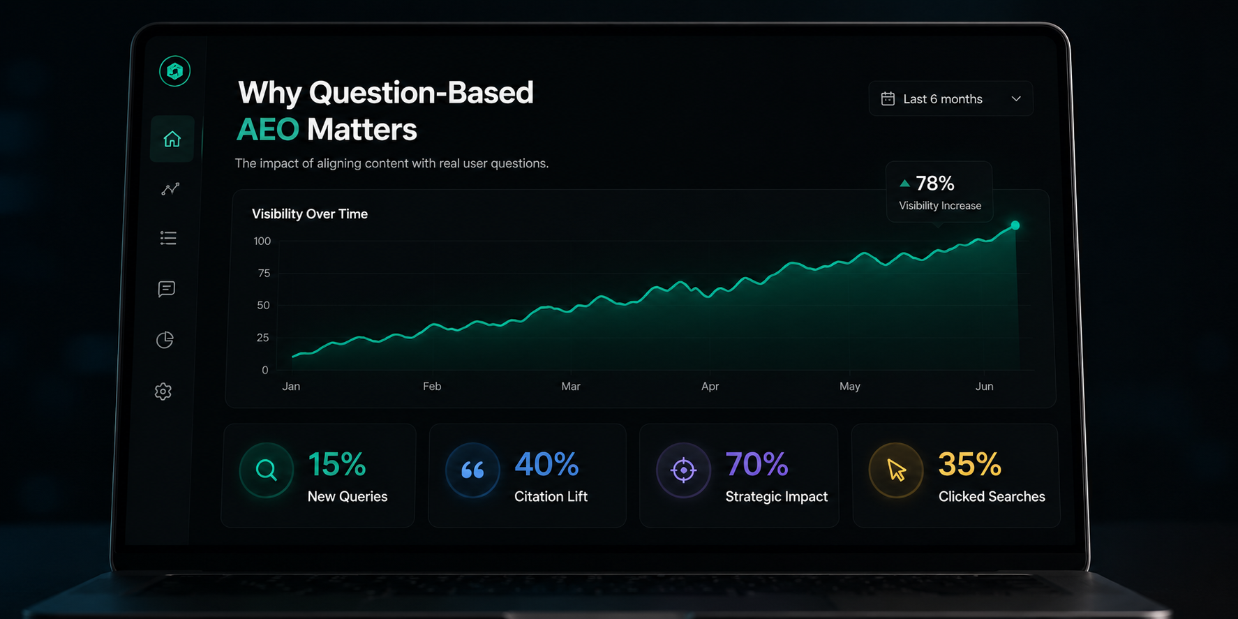 Specific contextual underserved question targeting matrix for AEO