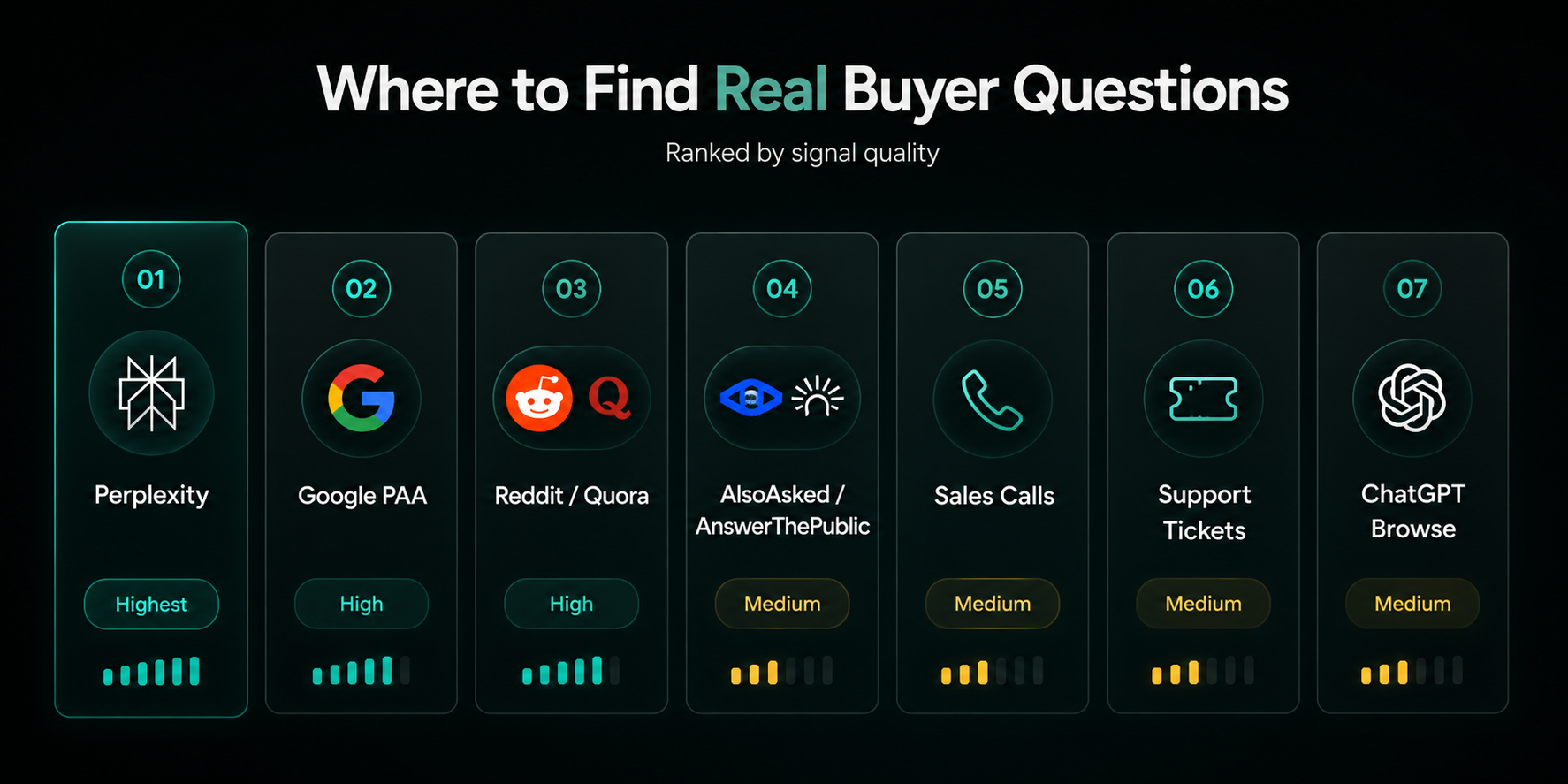 Question-based AEO visibility and citation impact dashboard