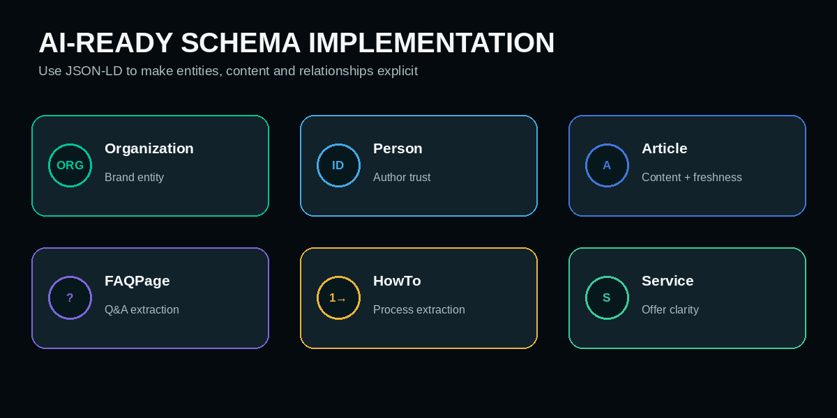 AI-ready JSON-LD schema implementation guide