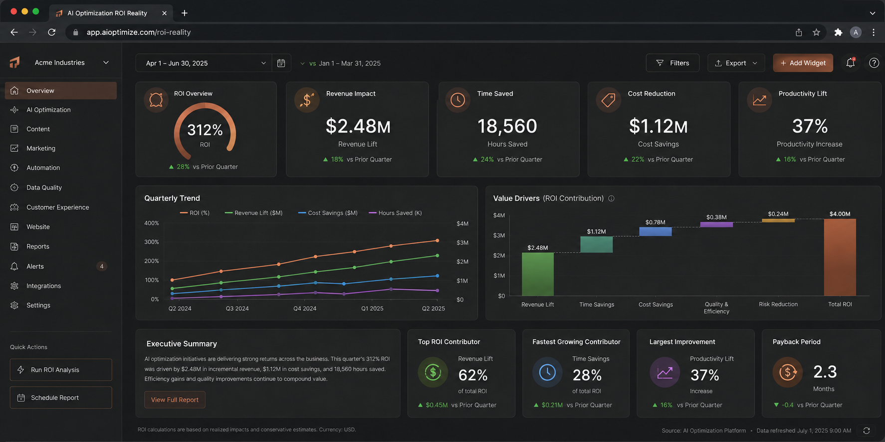 Real AI optimization business dashboard connecting website content marketing automation data and customer experience