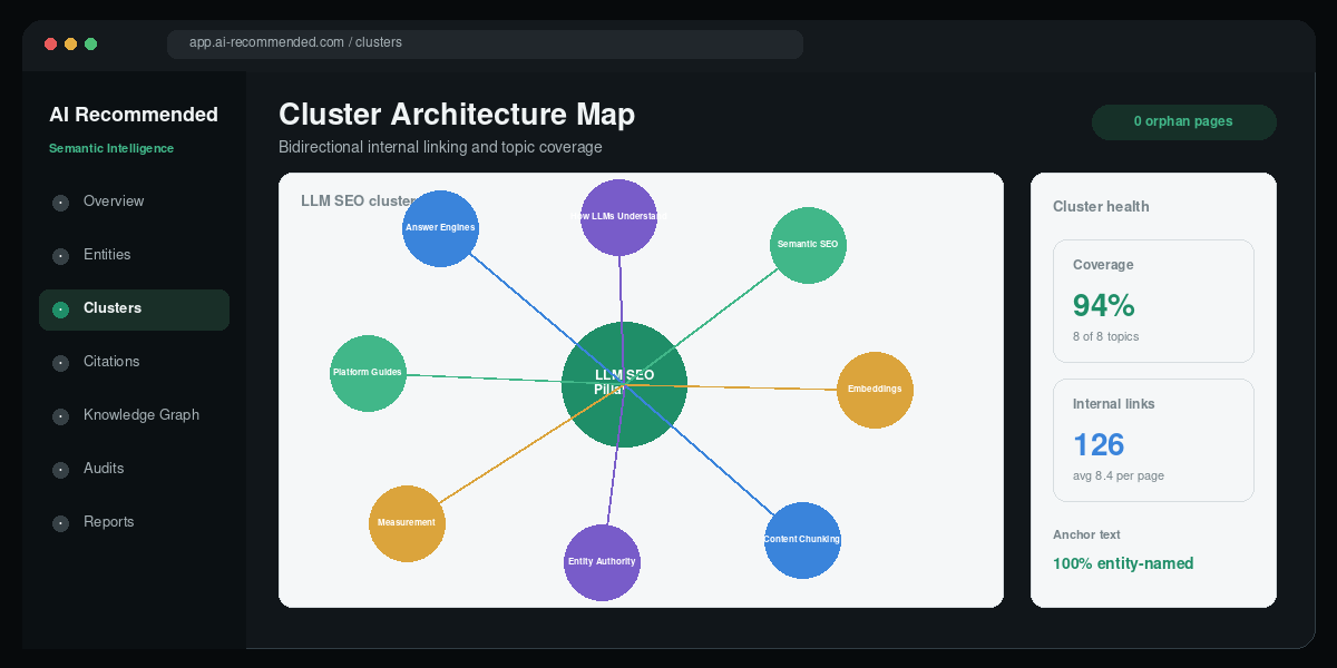 Pillar and cluster architecture map for LLM SEO topical authority