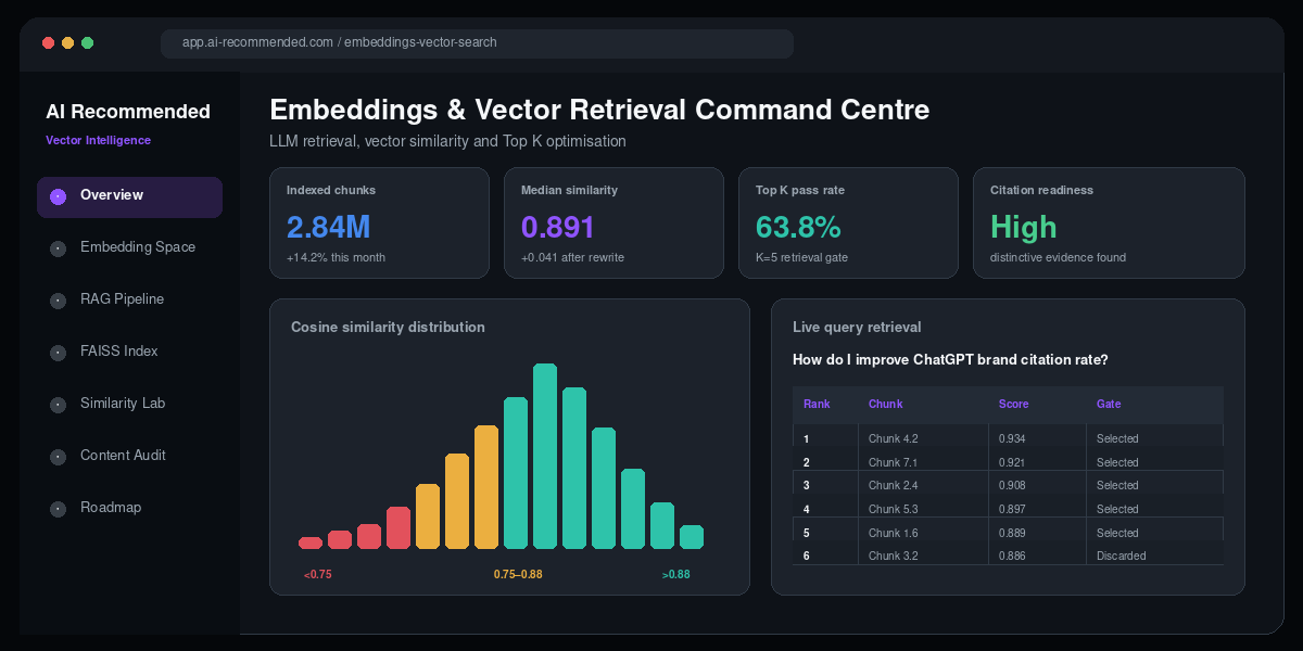 Embeddings and vector retrieval command centre showing cosine similarity Top-K status and citation readiness