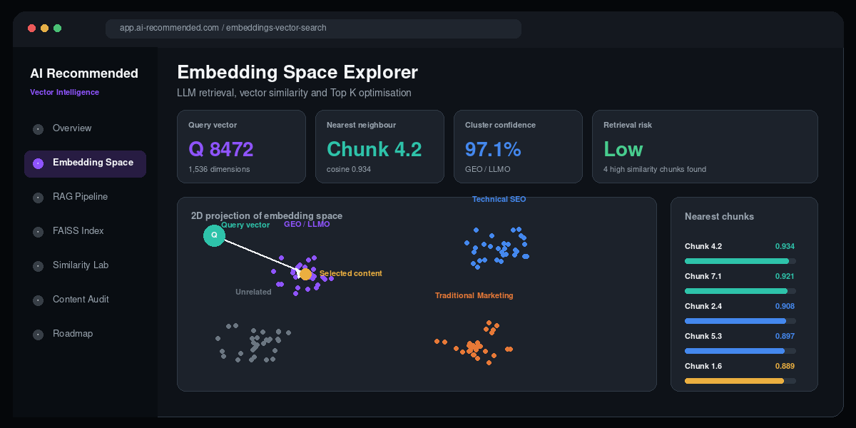 Embedding space explorer showing query vector and semantic concept clusters