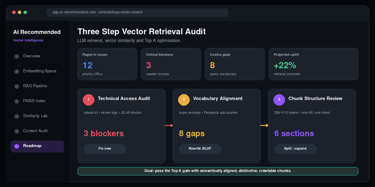 Three-step vector retrieval audit roadmap for access vocabulary and chunk structure