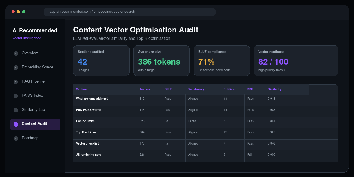 Content vector optimization audit for chunk size BLUF vocabulary entities SSR and similarity