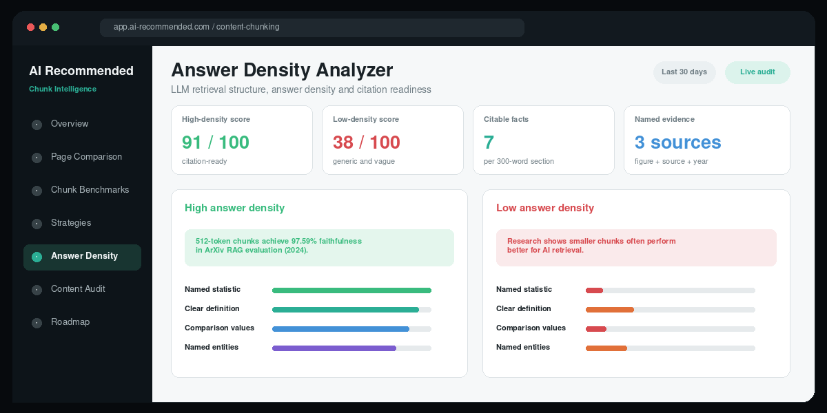 High and low answer density content comparison dashboard