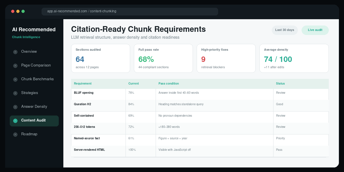 Citation-ready content chunk requirements audit