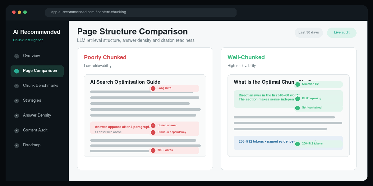 Poorly chunked versus well chunked content page comparison