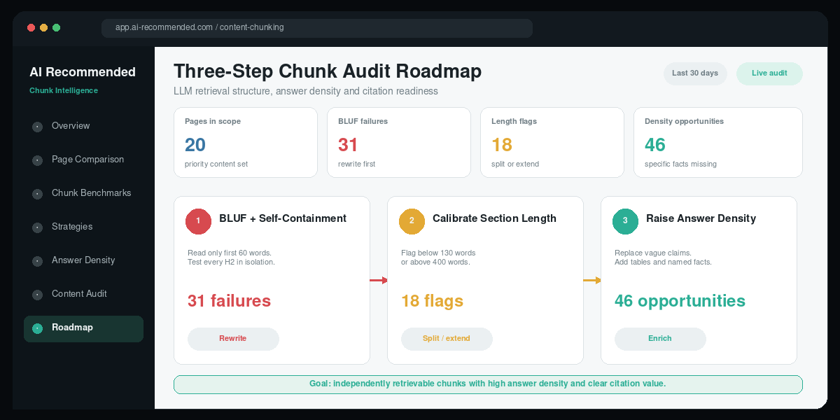 Three-step content chunking audit roadmap