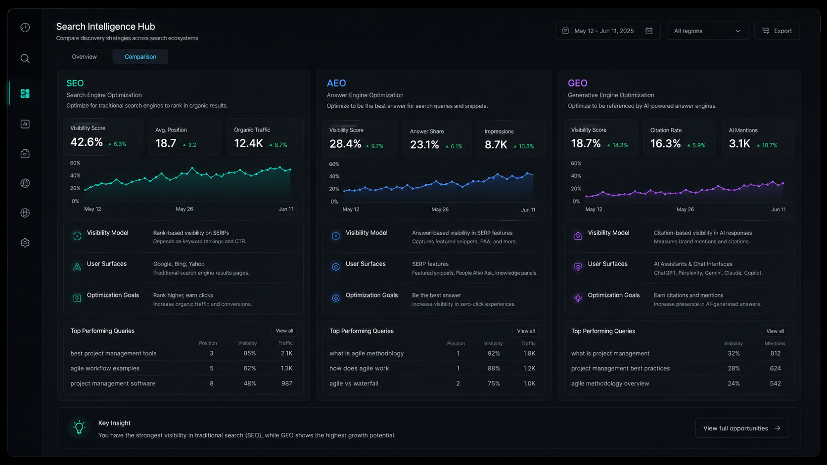 Search evolution benchmark dashboard