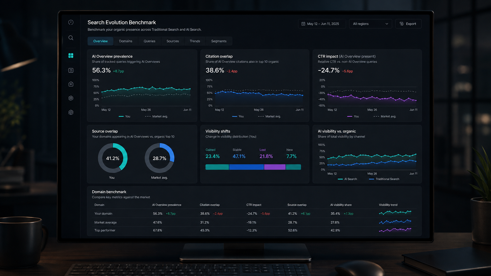 GEO SEO AEO comparison dashboard