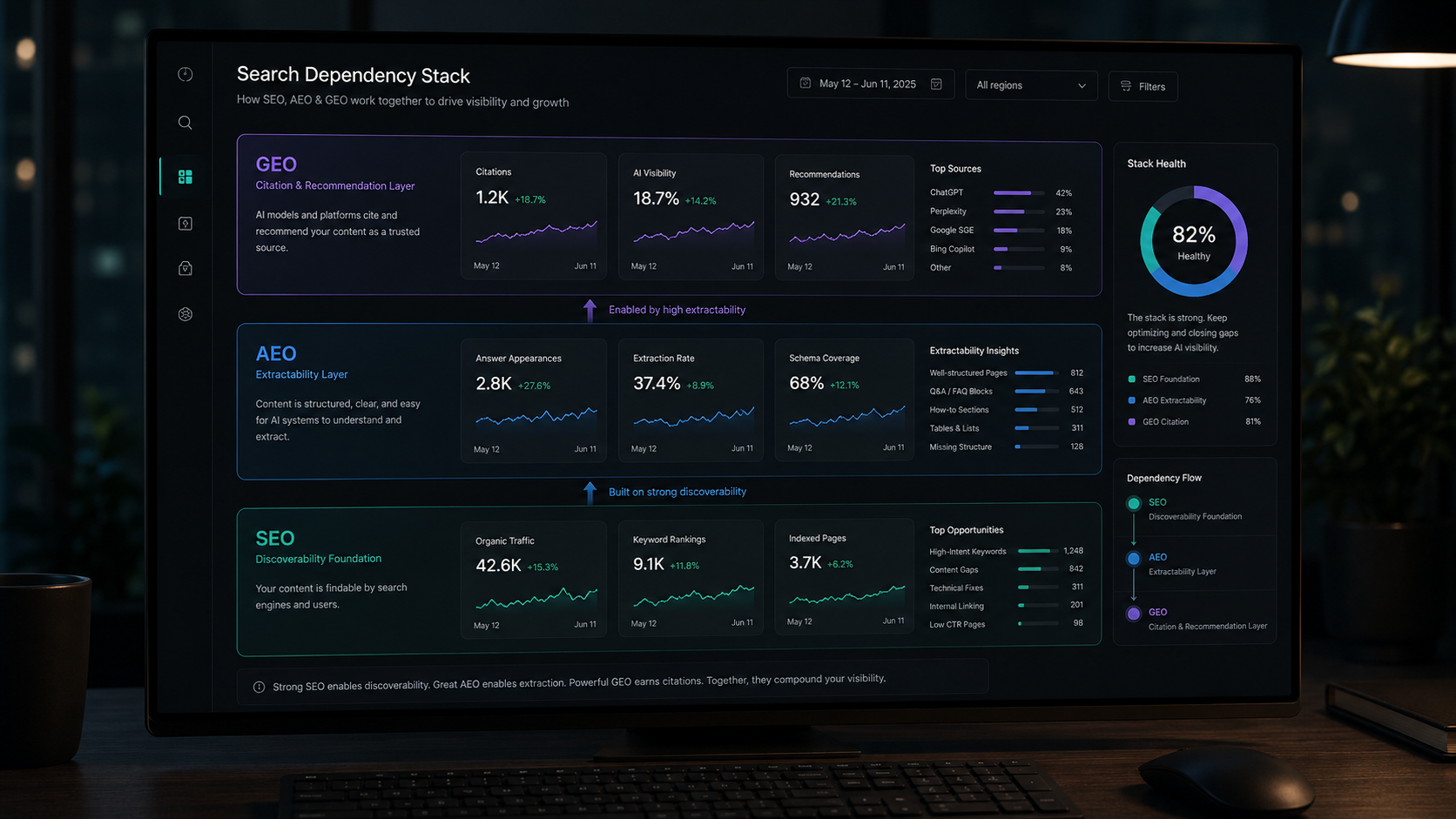 Search optimization evolution timeline from SEO to AEO to GEO