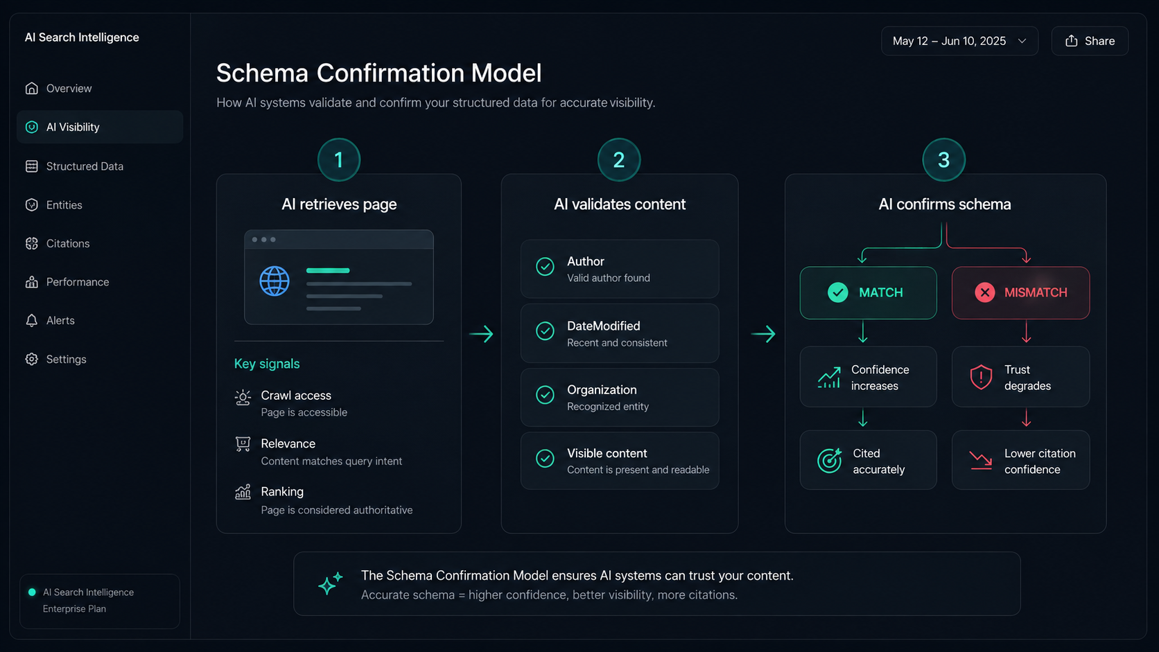 Structured data and AI visibility dashboard hero image