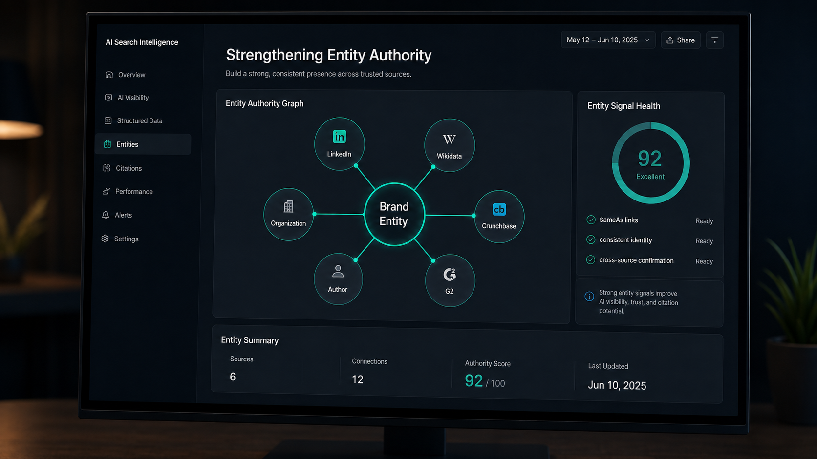 AI visibility analytics dashboard showing statistics about schema and structured data