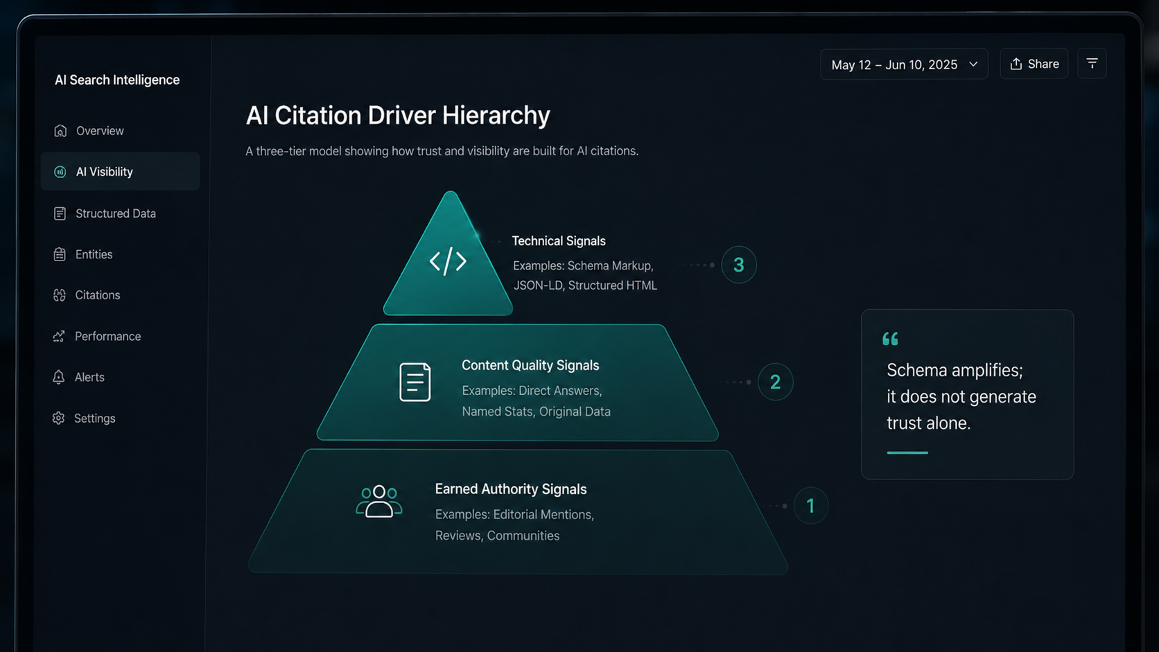 Structured data versus content depth comparison dashboard