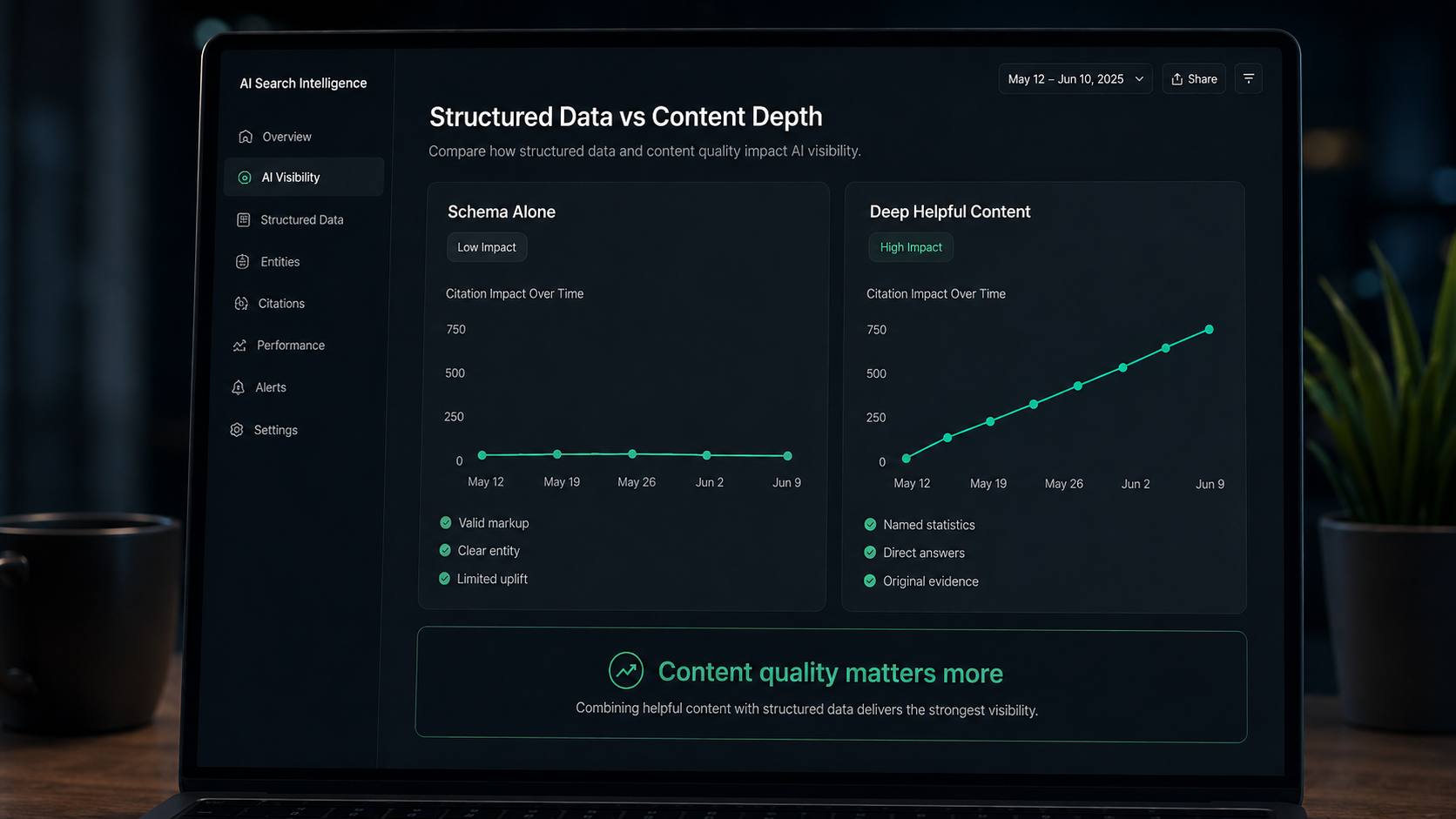Five schema types that matter most for generative AI visibility