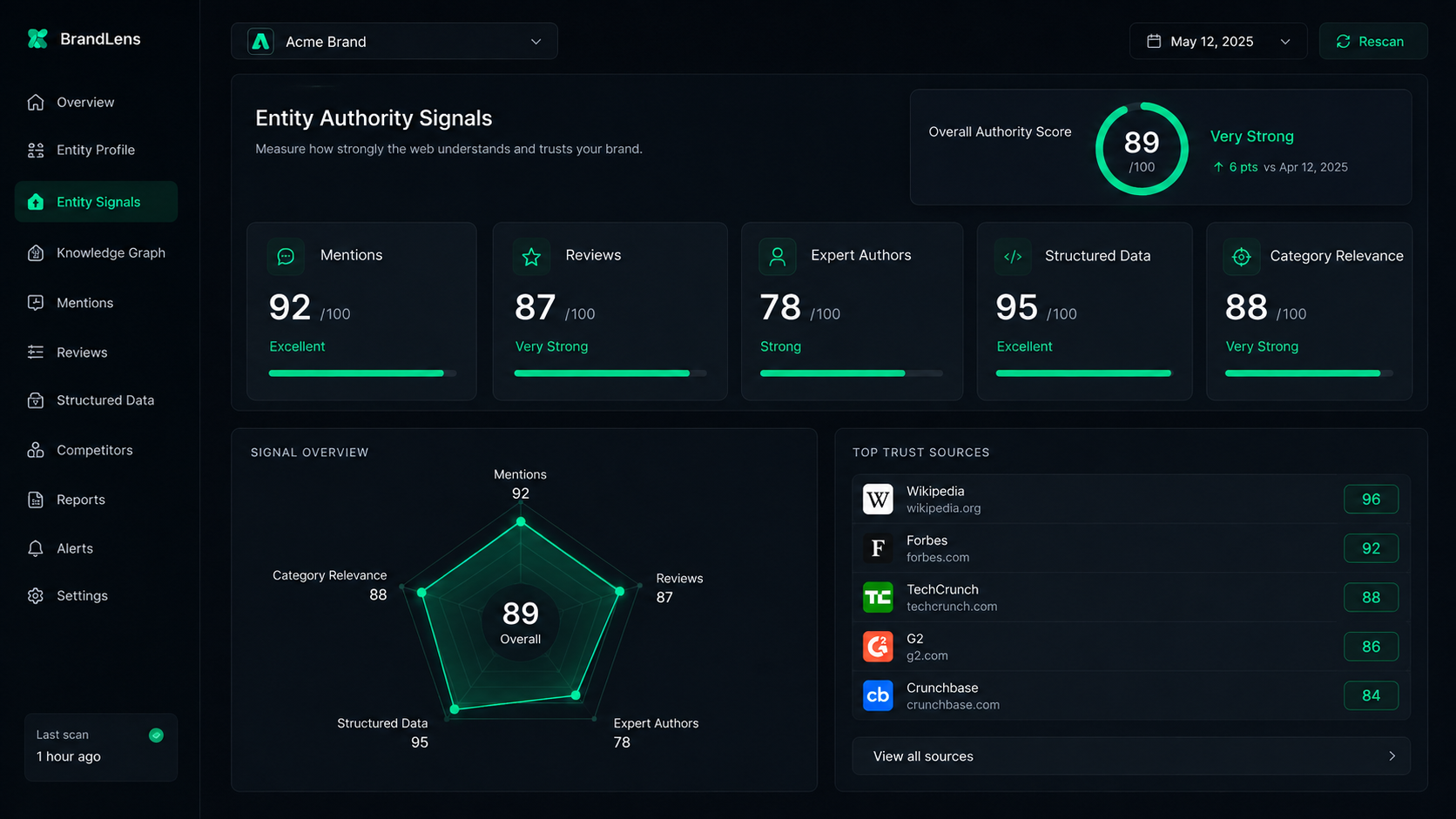 Entity consistency across the web dashboard